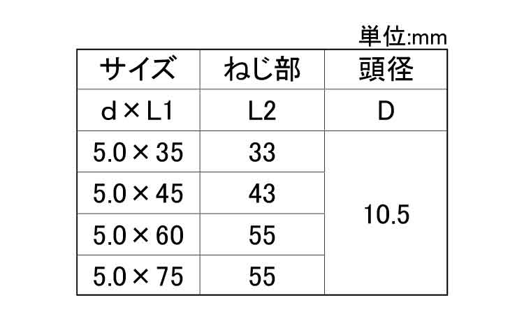 グッとビス（シンＷ（箱入り（若井規格