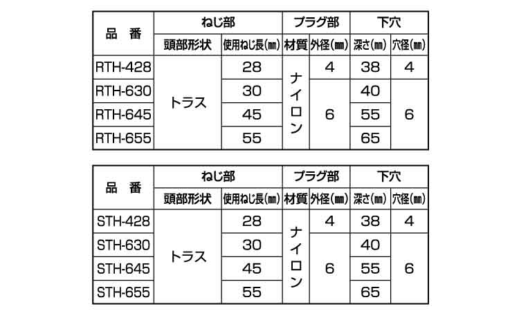 偏芯プラグ（トラス（化粧箱（若井規格