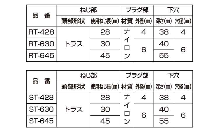 偏芯プラグ（トラス（バリューＰ規格
