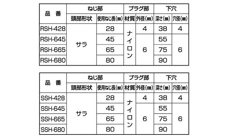 偏芯プラグ（サラ（化粧箱（若井規格