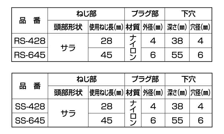 偏芯プラグ（サラ（バリューパック規格