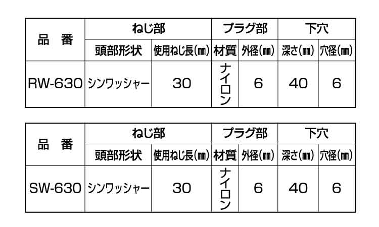 偏芯プラグ（シンＷ（バリューＰ規格