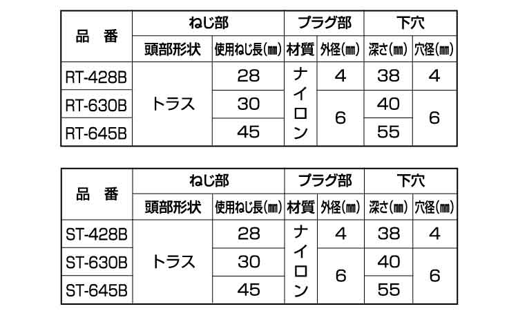 偏芯プラグ（トラス（ドリル付若井規格