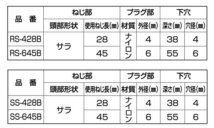 偏芯プラグ（サラ（ドリル付（若井規格