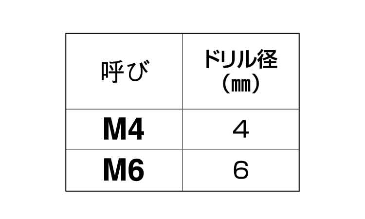 ダンバドリル（偏芯プラグ用（若井規格