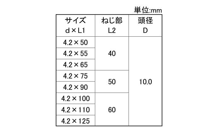 瓦役物ビス（若井規格