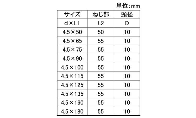 瓦補強ネジ（Ｇタイプ（若井規格
