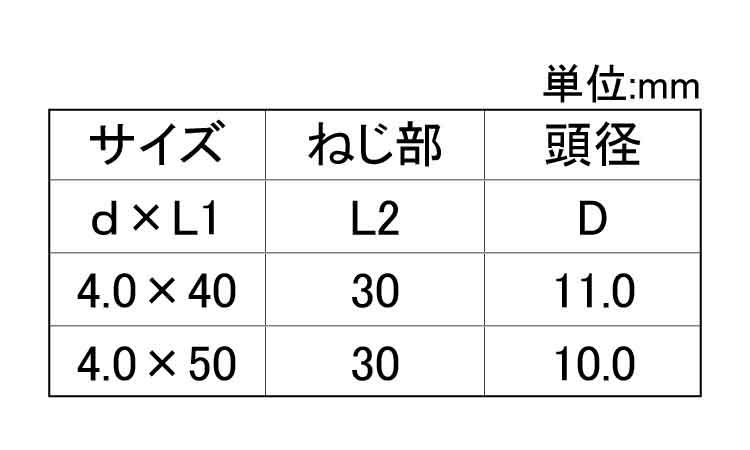瓦用コーススレッド（若井規格