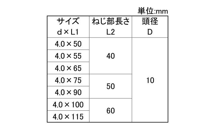 瓦用細ビス（Ｇタイプ（若井規格