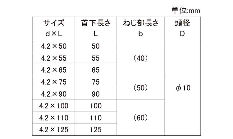 瓦用Ｗパッキンビス（若井規格