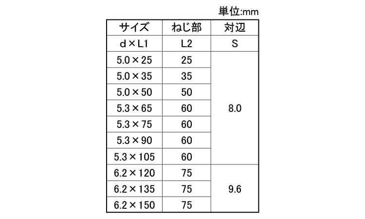 ステンキャップ木下地用ハイ＆ロー規格