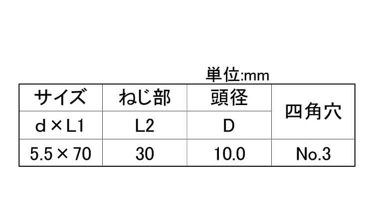 ネダレスビス（若井規格