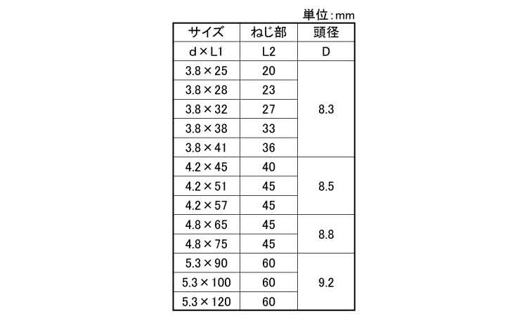 堅木コース（小箱（若井規格