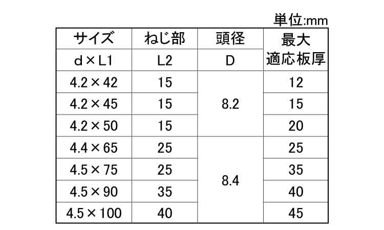 Ｗ引寄せビス（パック（若井規格