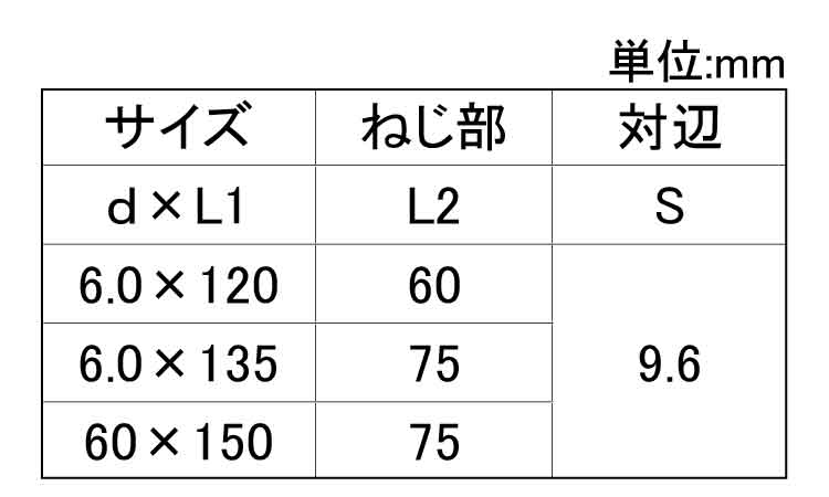 ロングビス（ステンキャップ（若井規格