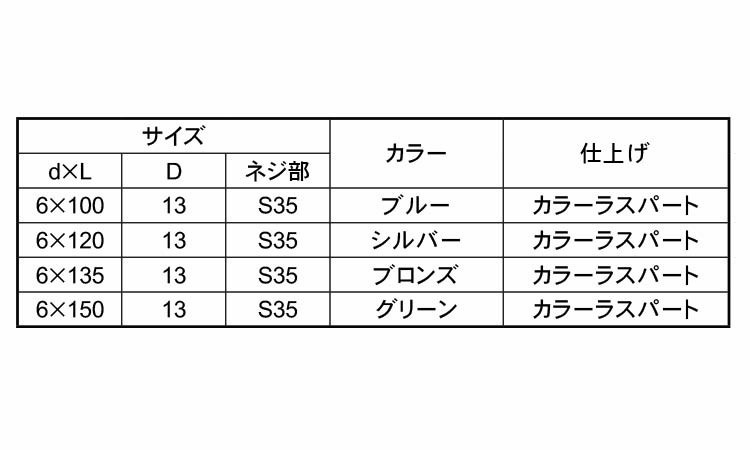 エコタルキビス規格