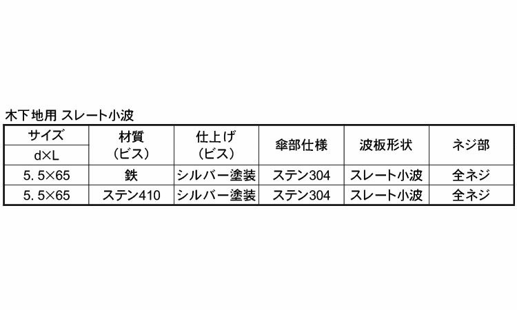 ナミイタ木下地スレート小波規格