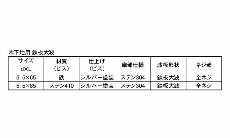 ナミイタ木下地鉄板大波規格
