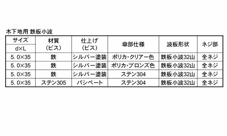 ナミイタ木（鉄板小波ポリカクリア規格