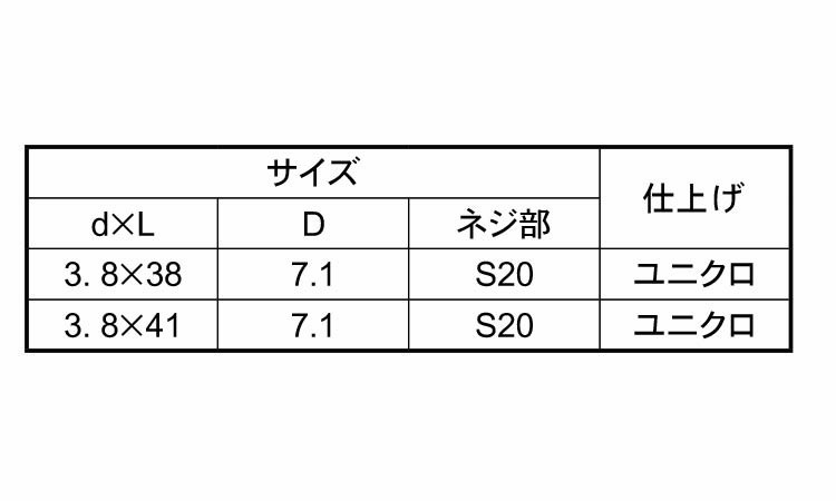 床ビス規格