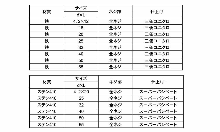 耐火野地板専用ビス規格