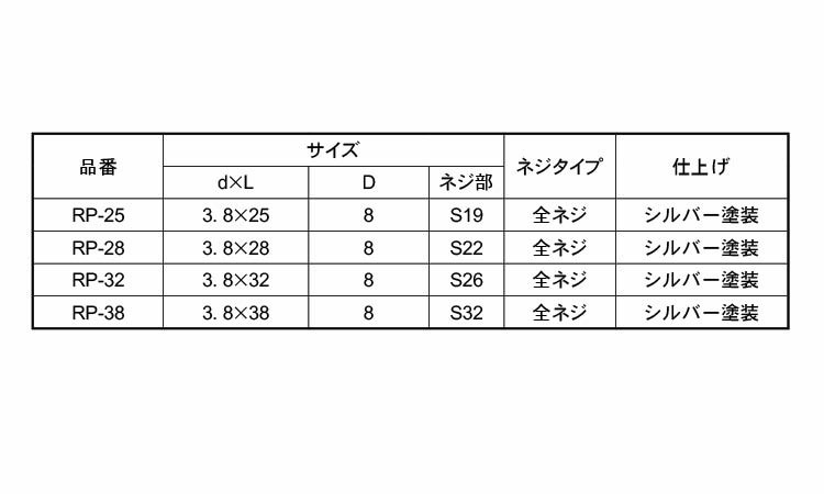 石膏クロスビス　徳用箱規格