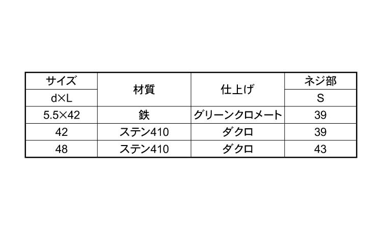 ＡＢネジ規格