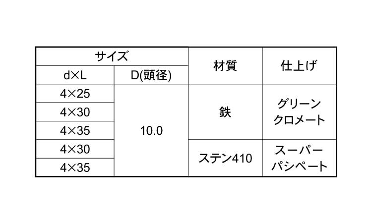 ベストビス規格