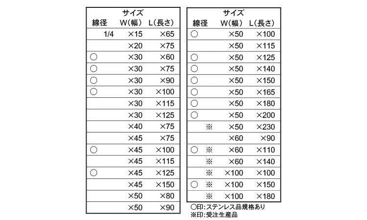チャンネルボルト（山喜産業規格