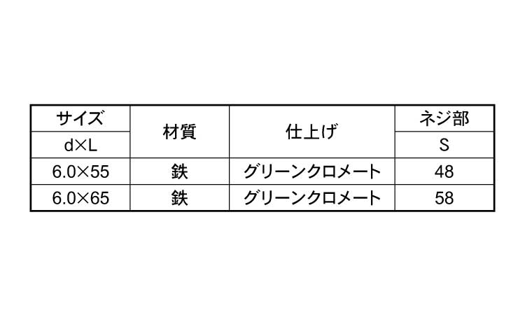胴縁　瓦桟ネジ規格