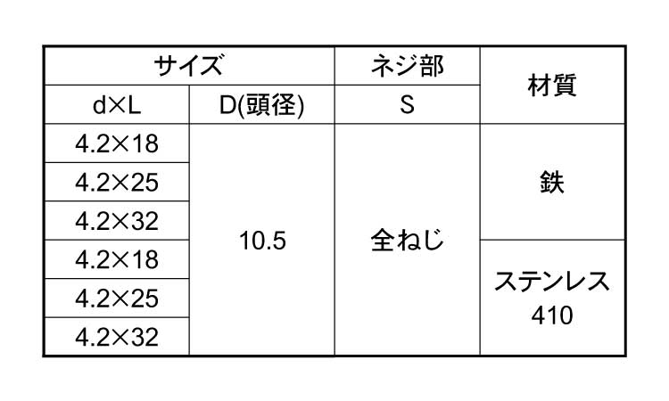 木用パッキンビス　シルバー規格