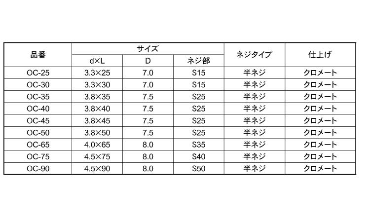 オクトスクリュー　化粧箱規格