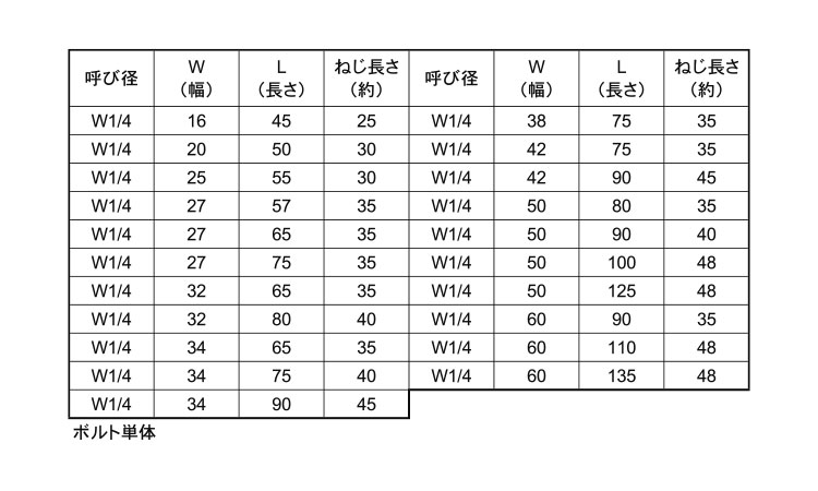 パイプボルトＷ１／４（山喜産業規格