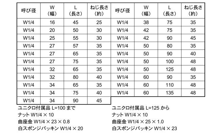 パイプＢＴセット白スポＷ１／４規格