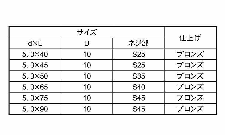 ウッドデッキビス規格