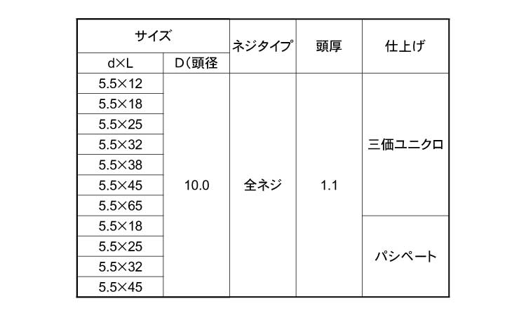 ＹＦビス規格
