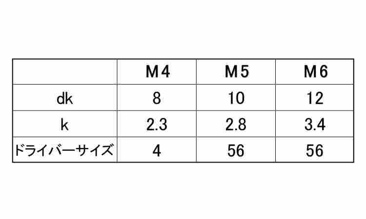 ＴＲＦ　５－ロブ梅花（サラボルト規格