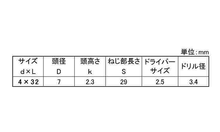 ピンサラ六角ノープラグスクリュー規格