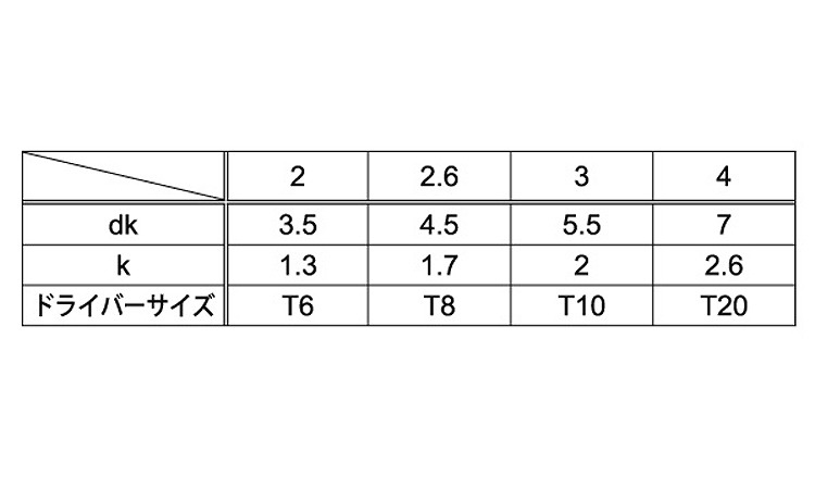 ピンＴＲＸ・Ｂタイプナベ規格