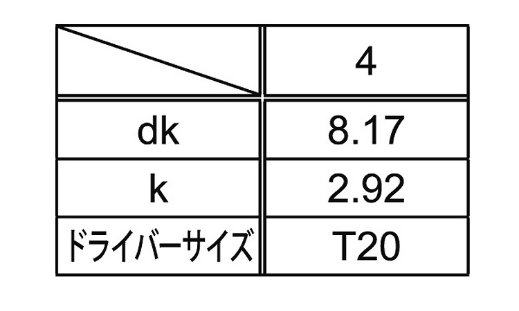 ＴＲＦピンＴＲＸ　ドリルビスナベ規格