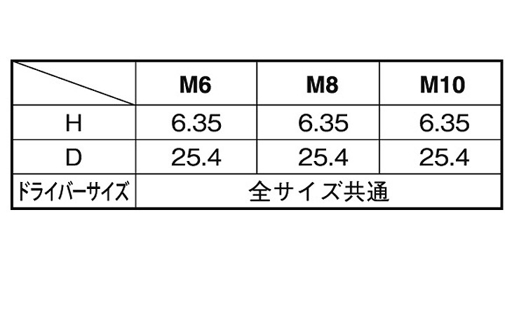 ＴＲＦツー・ホールナット規格