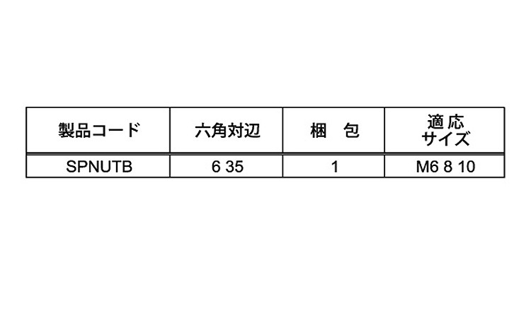 ツーホールナット用ビット規格