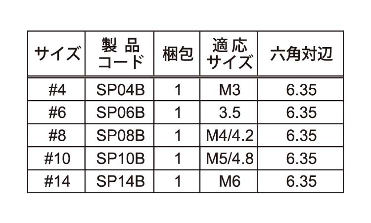 ＴＲＦ専用工具ツーホール用ビット規格