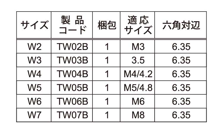 ＴＲＦ工具トライウィング用ビット規格