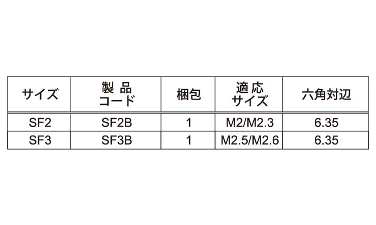 ＴＲＦ専用工具システム５用ビット規格