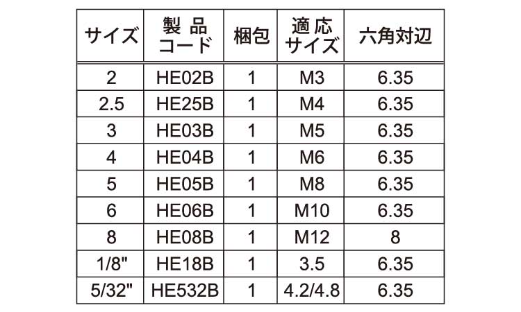 ＴＲＦ専用工具六角穴用ビット規格
