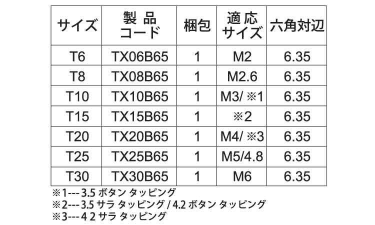 ＴＲＦ・ＴＲＸロングビット規格