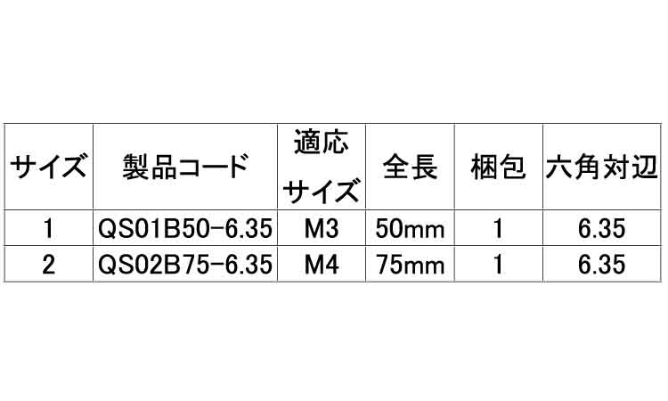 クオ・３１０スリム用　ビット規格