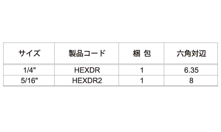 ＴＲＦ工具マグネット付ドライバー規格