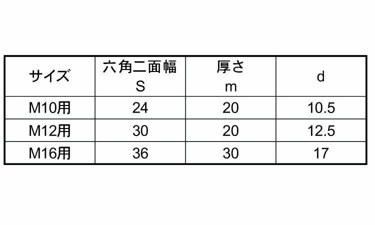 えぼしナット用　工具規格